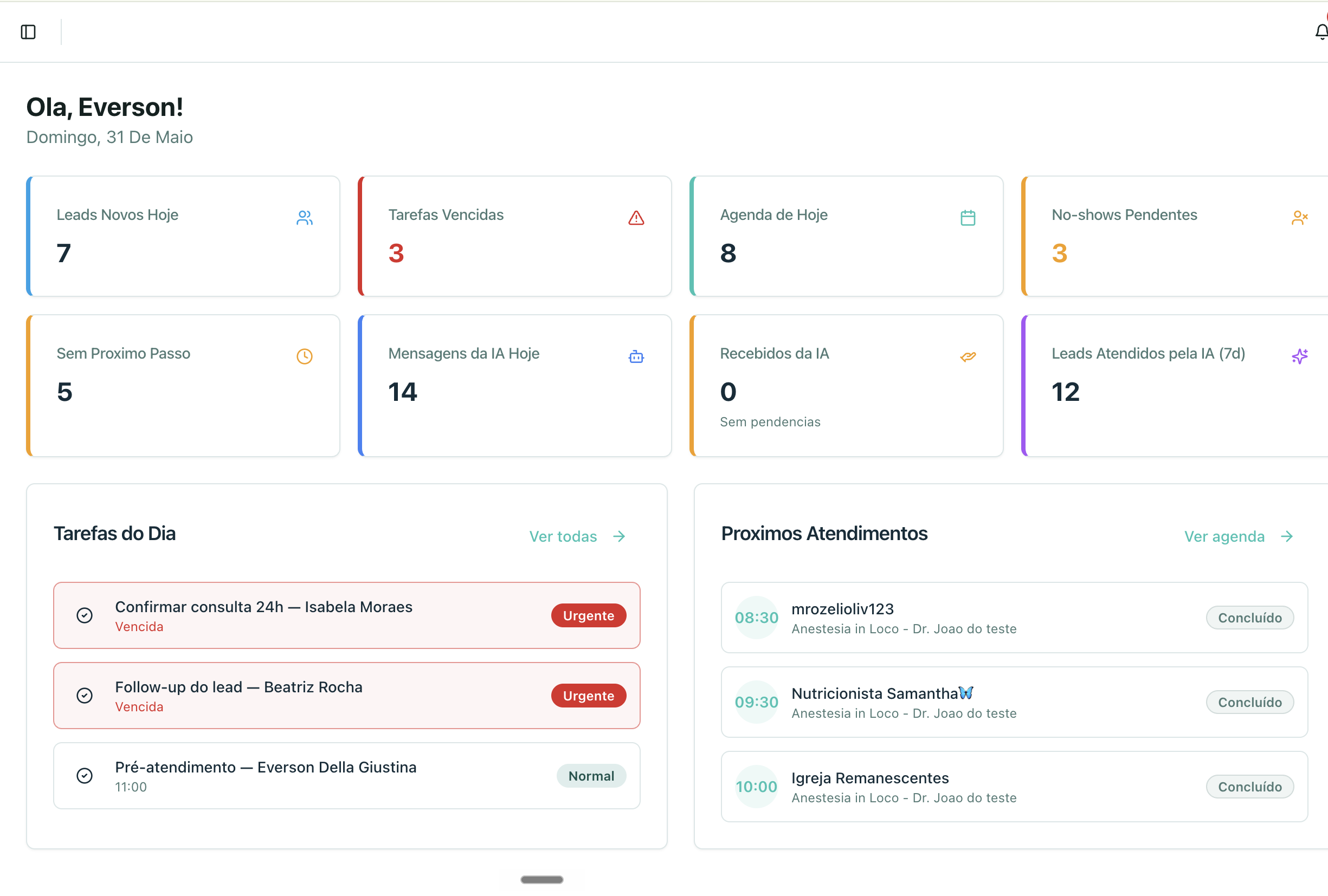 CRM — indicadores