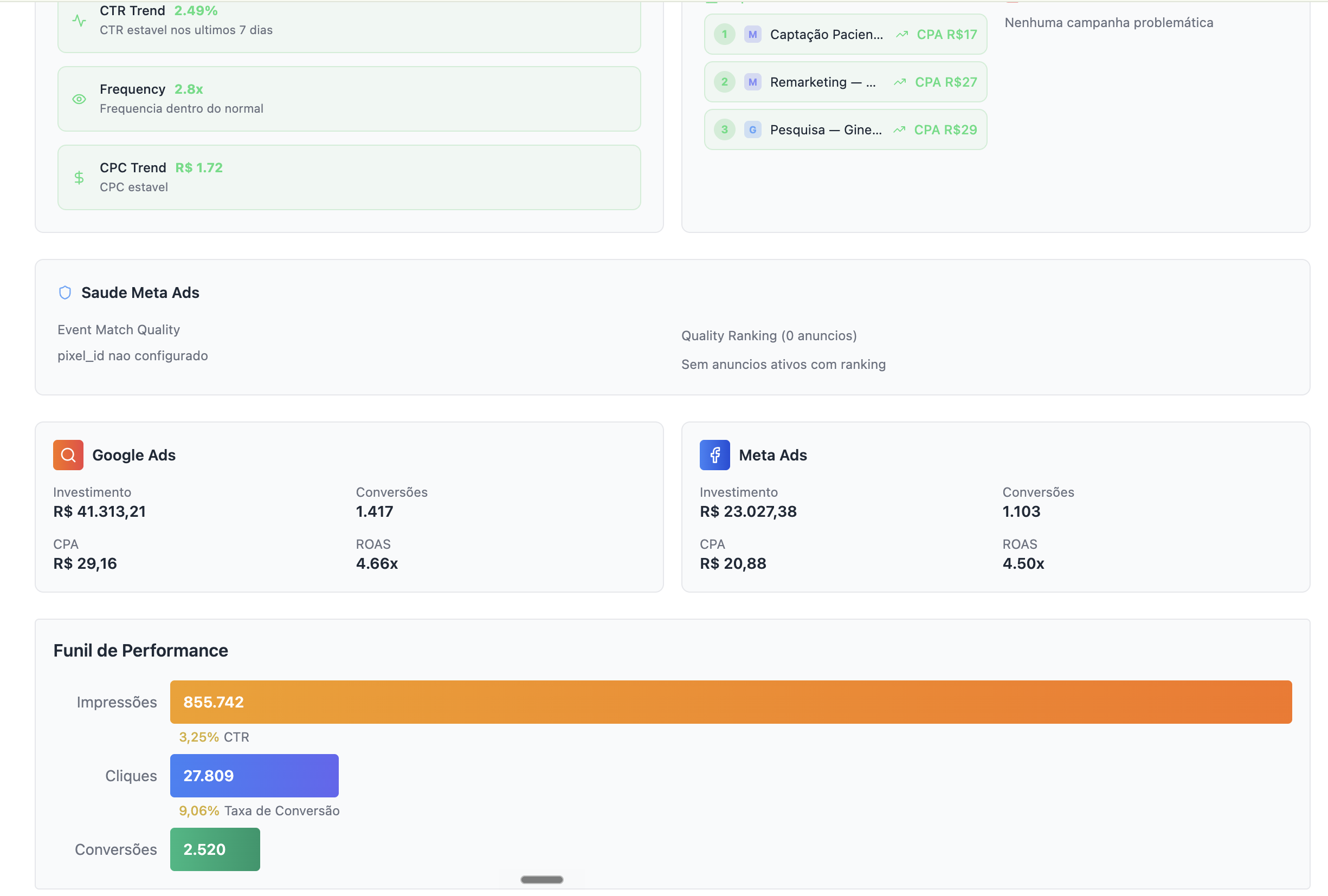 Radar — saúde de Google e Meta Ads