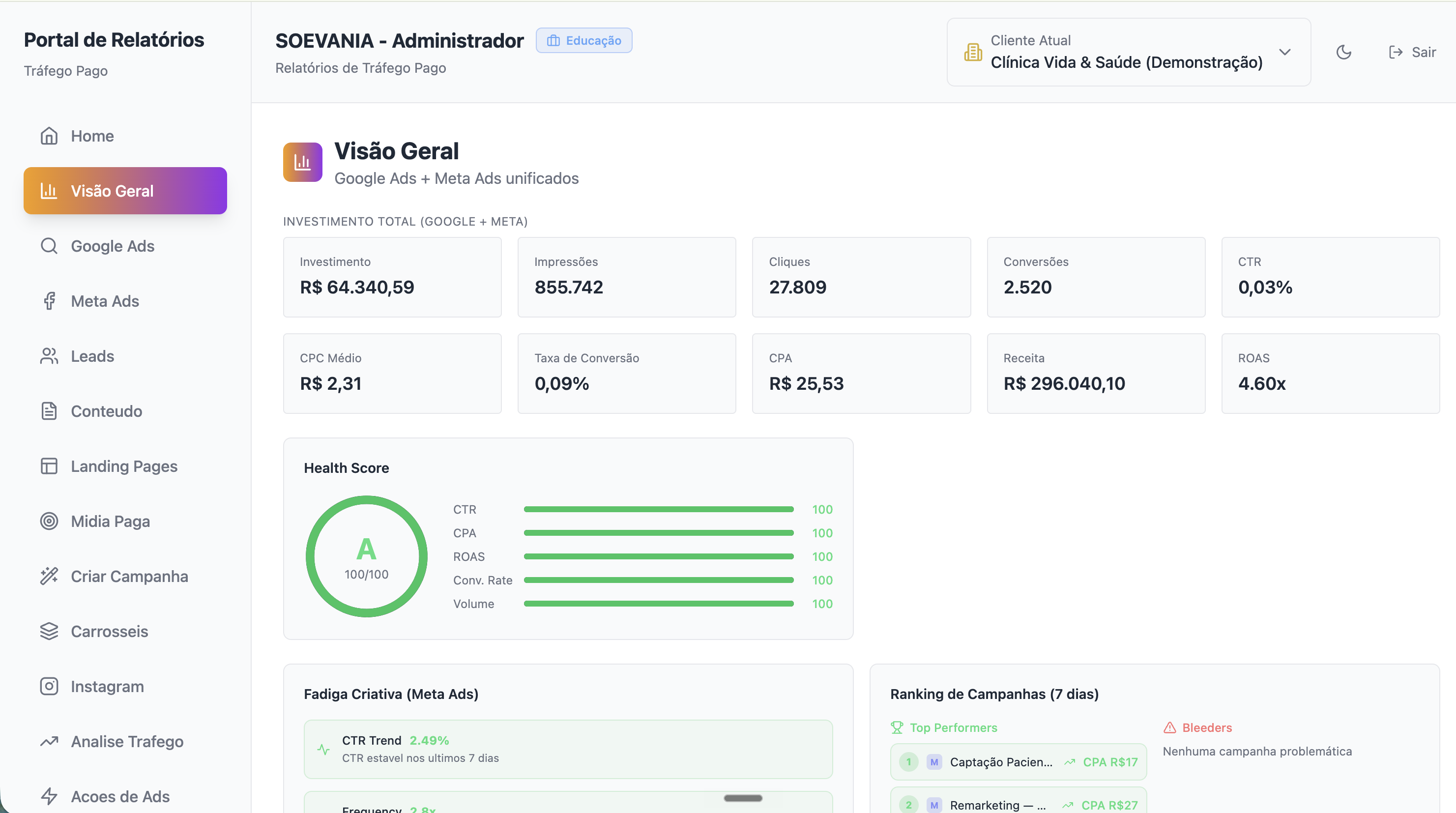 Painel Radar — visão geral de tráfego pago